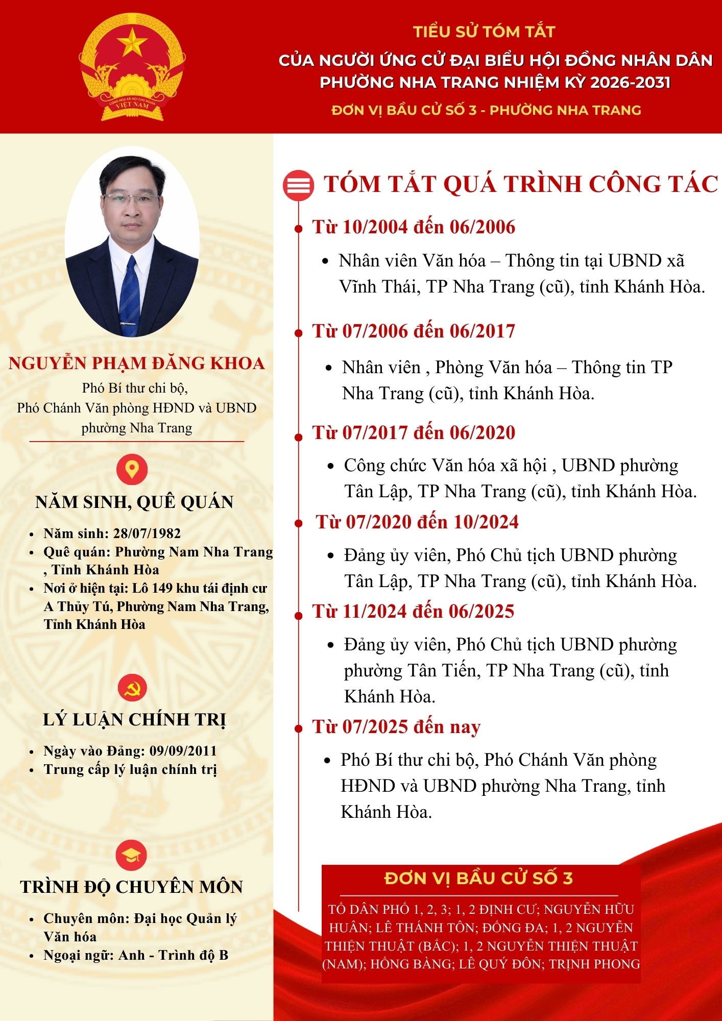 Tiểu sử tóm tắt của người ứng cử đại biểu HĐND phường Nha Trang